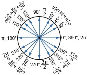 Degrees to radians