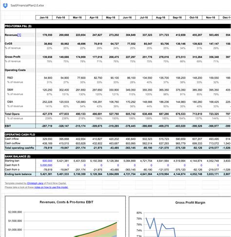 Business Plan Financial Projections Template Free – PARAHYENA