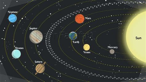 Our Solar System | Class 8 Chapter 17 Stars and the Solar System