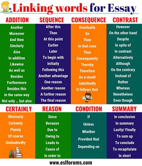 Useful Linking Words for Writing Essays in English - ESL Forums