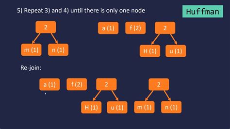 Huffman Coding (Lossless Compression Algorithm) - YouTube