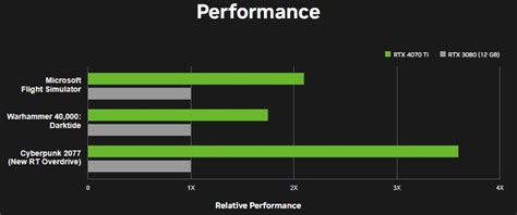 Nvidia anuncia RTX 4070 Ti e revela preço da GPU no Brasil – Tecnoblog