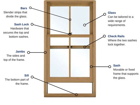 The Anatomy of a window | Quality Window & Door Inc.