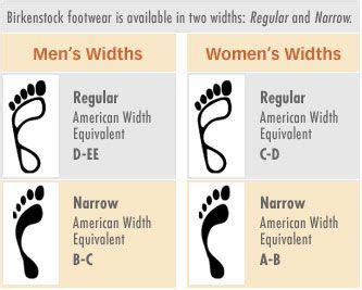 Birkenstock Sizing Chart: How To Find Your Birkenstock Size ...