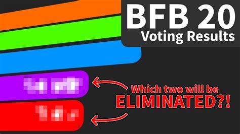 [#BFB 20] Voting Results (48 HOURS GRAPH) SPOILER! - YouTube