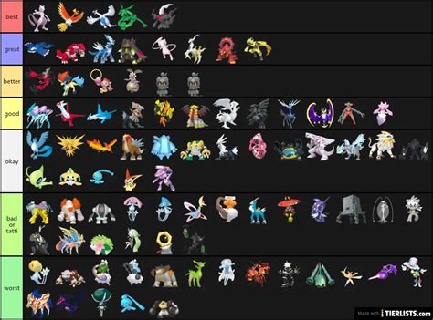 all legendary pokemon Tier List - TierLists.com