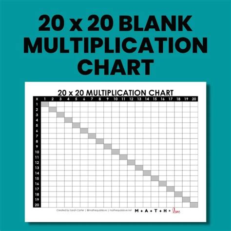 Blank Multiplication Chart 1-15 [FREE PDF PRINTABLE]