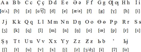 Tatar language, alphabet and pronunciation | Turkic languages, Alphabet, Language