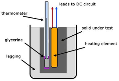 Specific Heat Capacity Experiment - Miss Wise's Physics Site