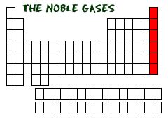 Chem4Kids.com: Elements & Periodic Table: Noble Gases