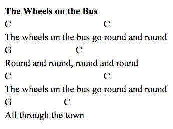 Wheels On The Bus Ukulele Chords