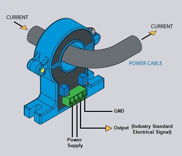 SET- What is Current Transducer