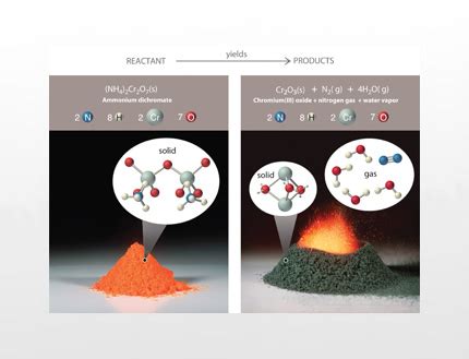 About Us - Ammonium Dichromate UK Supplier - Buy Online