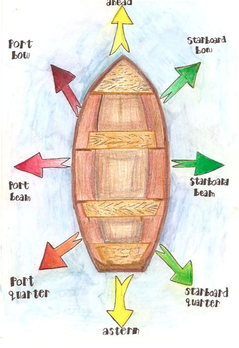 KS1 Boats and Ships Bundle | Teaching Resources