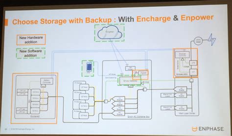 Enphase System Controller Spec Sheet