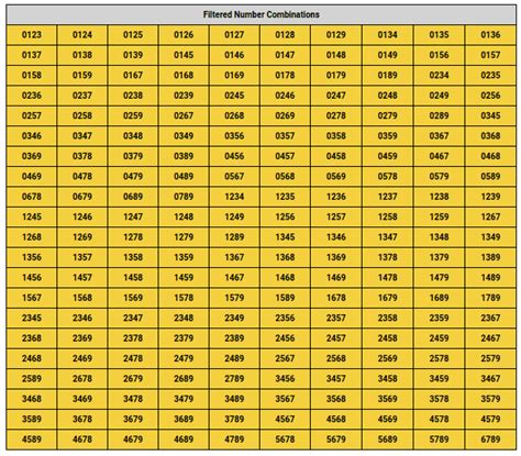 PICK 4 – BOX Combinations - Lets Make Billion