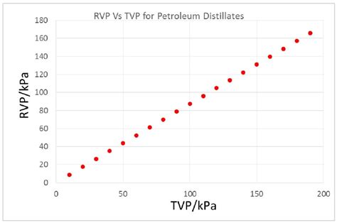 Reid Vapour Pressure - ATAC Group