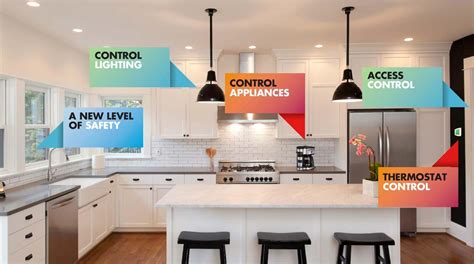 Is this the answer to the smart home configuration nightmare? | IoT Now ...