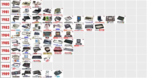 Video Gaming Timeline 1980s by Atariboy2600 on DeviantArt