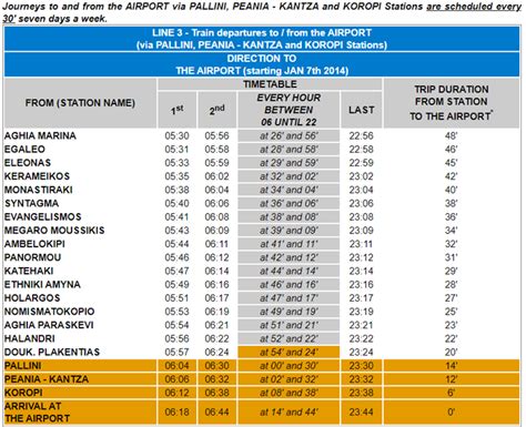 Athens Metro Map 2024 | Englobia Travel