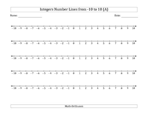 Plotting Integers On A Number Line Worksheets