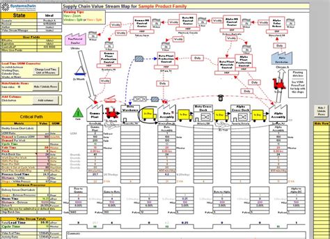 Pin by J Prakash on Enterprise Architecture | Value stream mapping, Business process management ...