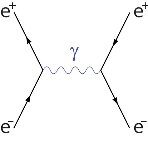 Diagrama De Feymann