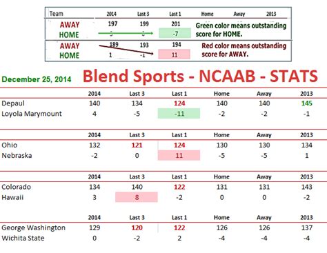 NCAAB, THURSDAY, DEC. 25 - STATSBlend Sports