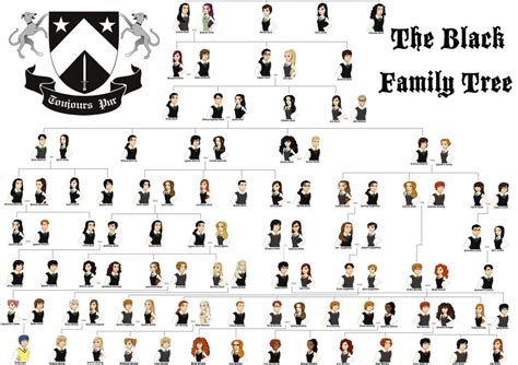 The Noble House of Black Family Tree by MelATCK on DeviantArt