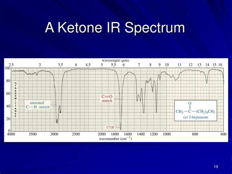 PPT - Infrared Spectroscopy PowerPoint Presentation - ID:602312