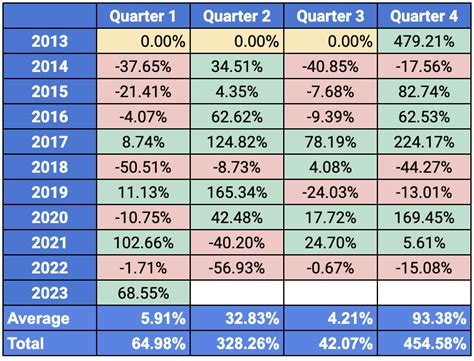 Bitcoin Weekly Forecast: Breaking down key BTC levels to accumulate for Q2, 2023