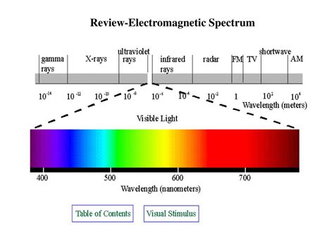 PPT - Chemical Composition of Stars PowerPoint Presentation, free download - ID:1753430