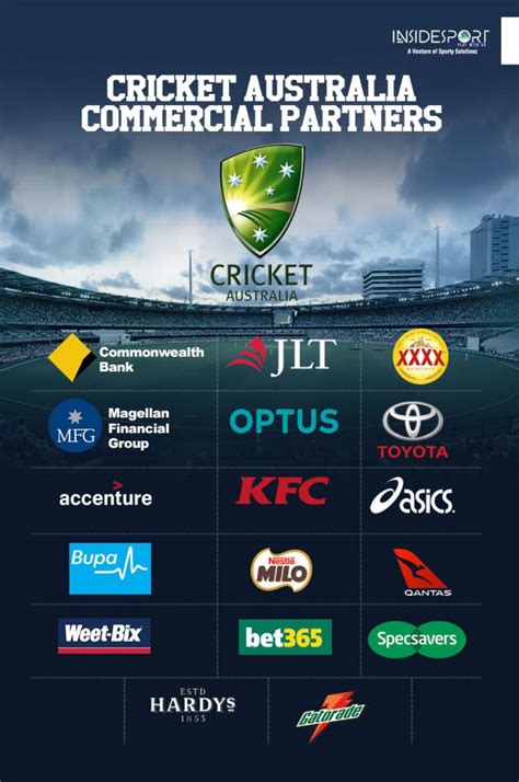 Shocked sponsors turn heat on Cricket Australia over ball tampering - InsideSport.co