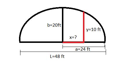 An arch is in the form of a semi-ellipse whose span is 48 feet wide. The height of the arch is ...