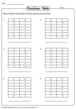 Identifying Functions Worksheets