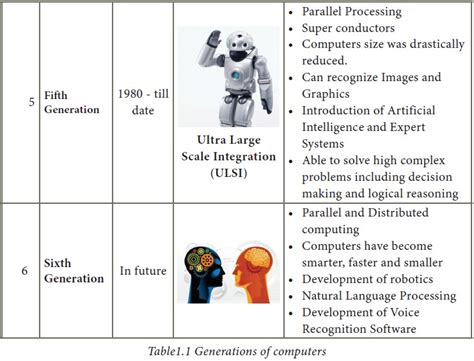 Sixth Generation Of Computers