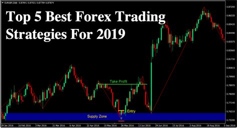 Best Swing Trade Stocks 2020 Pair Forex Paling Aman