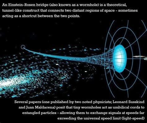 Wormholes | Physics, Astronomy facts, Physics and mathematics