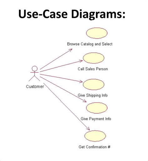 Use Case Diagram Visio 2010 - Hanenhuusholli