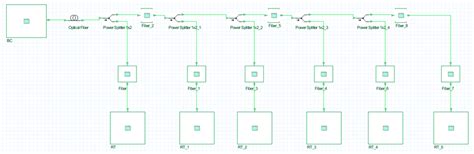 Simulation model of bus of control system. | Download Scientific Diagram