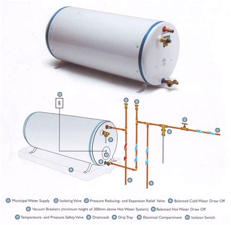 Correct Installation Of Water Electric Geyser Water Geyser,, 44% OFF