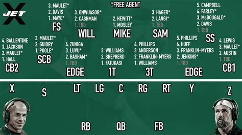 What to expect from Robert Saleh's New York Jets defense (Film)