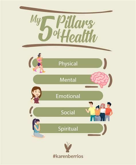 My 5 Pillars Of Health | Health fair, 5 pillars, Health