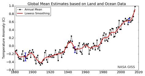 Listen to the Earth smash another global temperature record | UW News