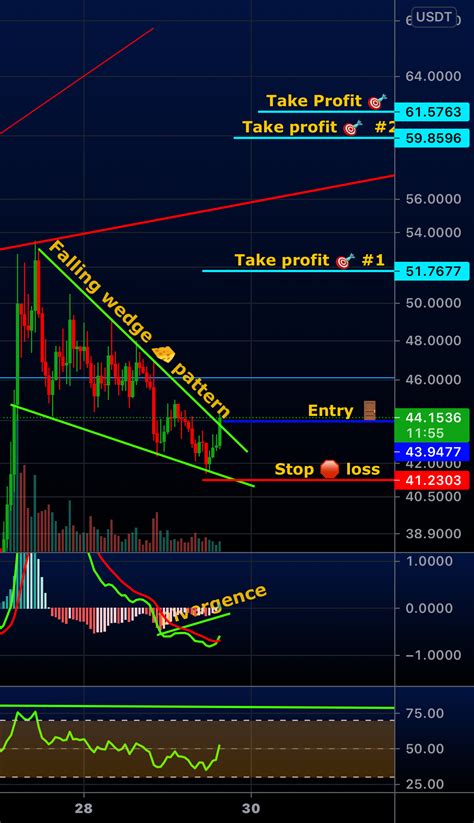 AXS bullish wedge breakout with price targets for BINANCE:AXSUSDT by Savvythe1 — TradingView