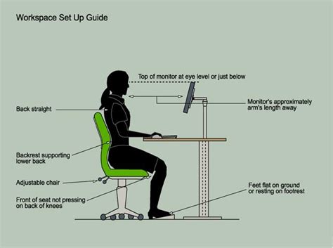 Ergonomic Office Chair Designs, Space Planning and Office Furniture Placement