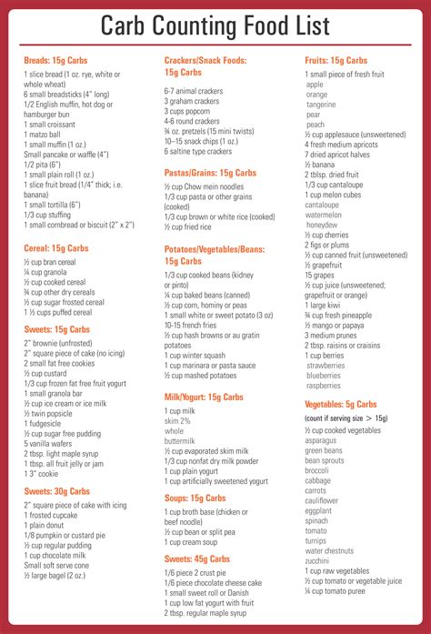 Food Carb Counter Chart Printable - Free Printable Worksheet