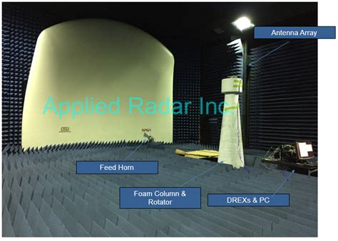 Digital Beamforming – Applied Radar, Inc.