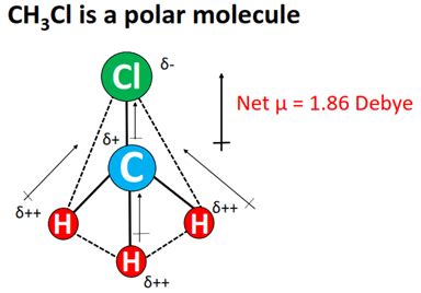 CH3Cl lewis structure, molecular geometry, bond angle, hybridization