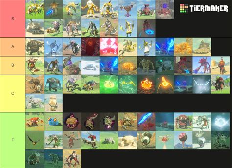 botw all enemies and bosses Tier List (Community Rankings) - TierMaker